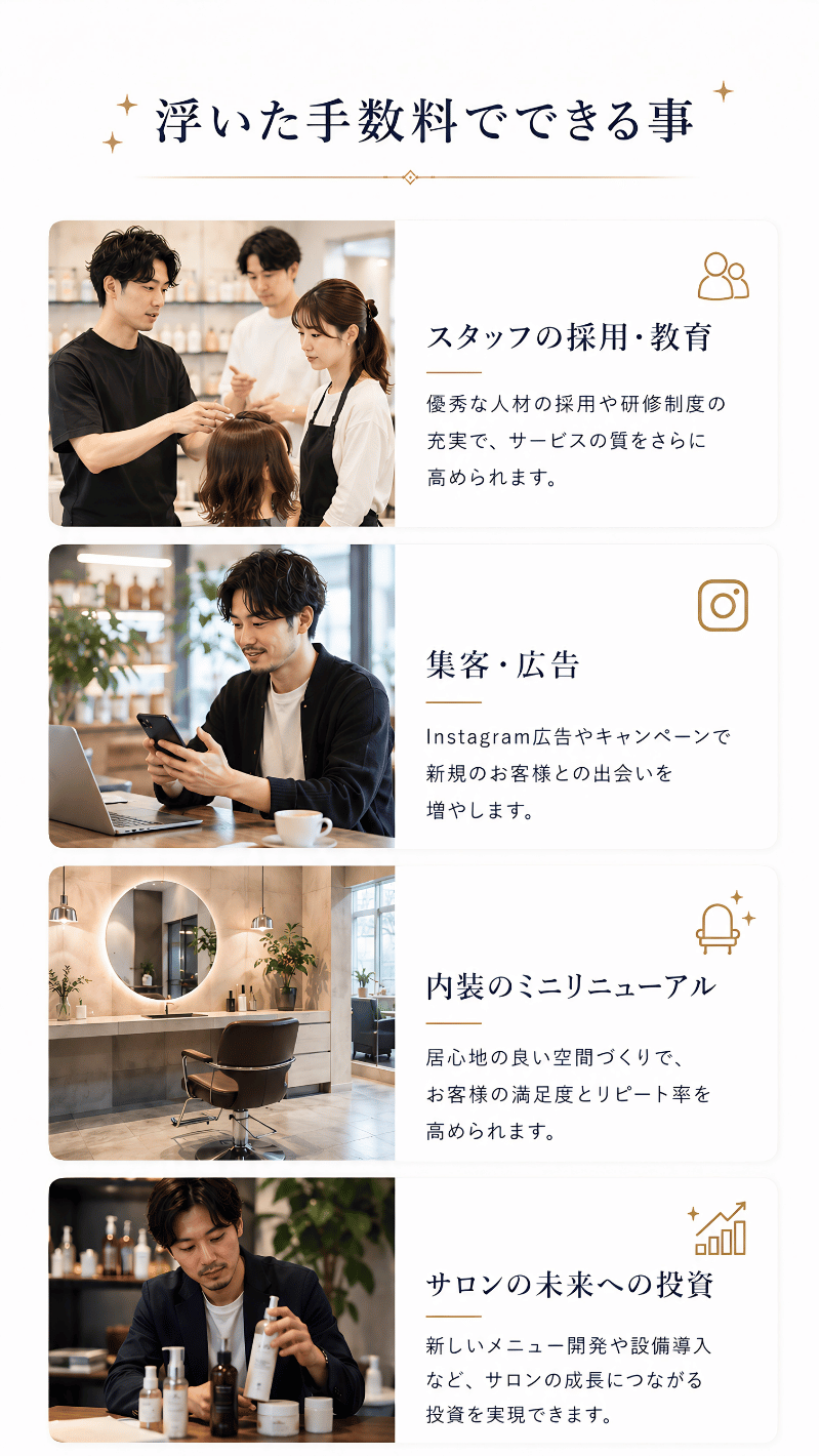 浮いた手数料でできる事：スタッフの採用・教育、Instagram 集客・広告、内装のミニリニューアル、サロンの未来への投資。