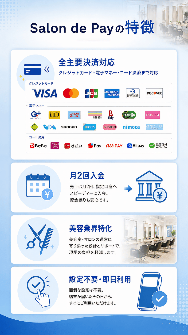 Salon de Pay の特徴：全主要決済対応（27 種類）、月 2 回入金、美容業界特化、設定不要・即日利用。