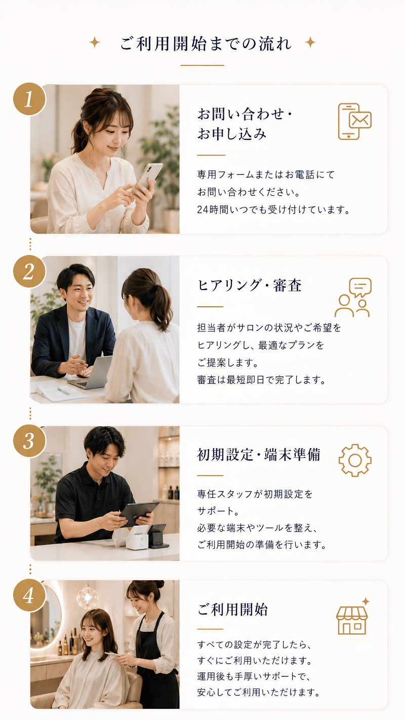 ご利用開始までの流れ：1. お問い合わせ・お申し込み、2. ヒアリング・審査、3. 初期設定・端末準備、4. ご利用開始。